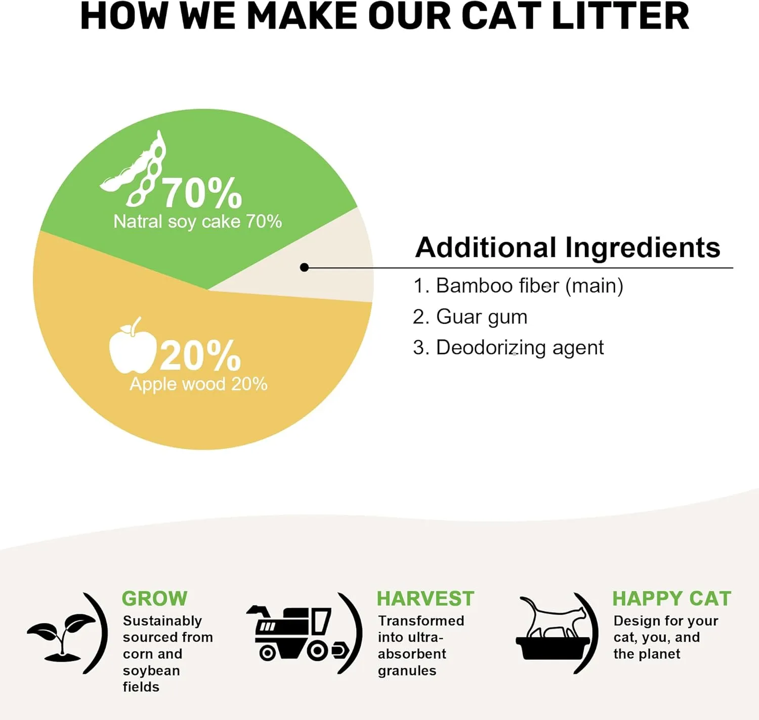 FUKUMARU Tofu Cat Litter, 16lb Fast Clumping & Superior Odor Control, 100% Natural with Bean Dregs & Apple Wood Pellets, Flushable, Dust-Free, Ultra Absorbent, Lightweight, 8lb x 2 Bags